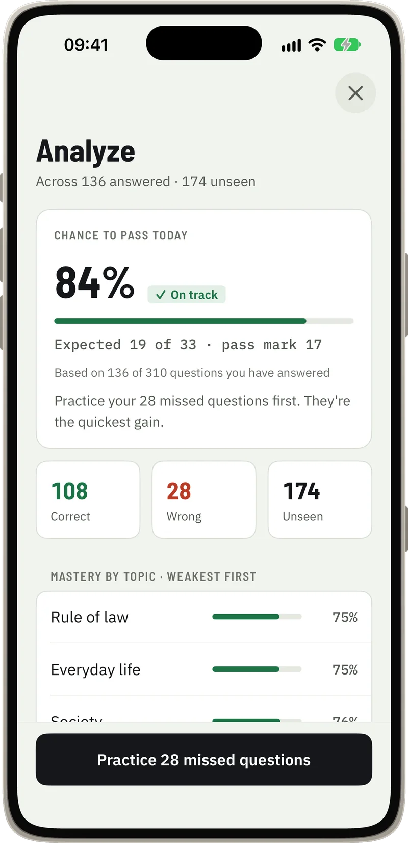 Analyze screen: 84% chance to pass today, expected 19 of 33